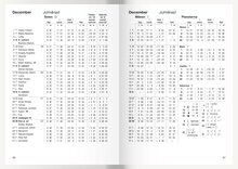 Astrologisk - Den Svenska Almanackan FSC